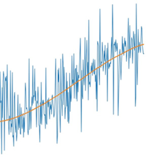 Fig 7. Degradation trend in wind turbine gear box​