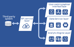 Predicting the future with connected car data