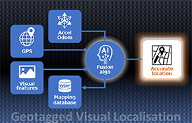 Geotagged visual localisation for accurate urban autonomous driving