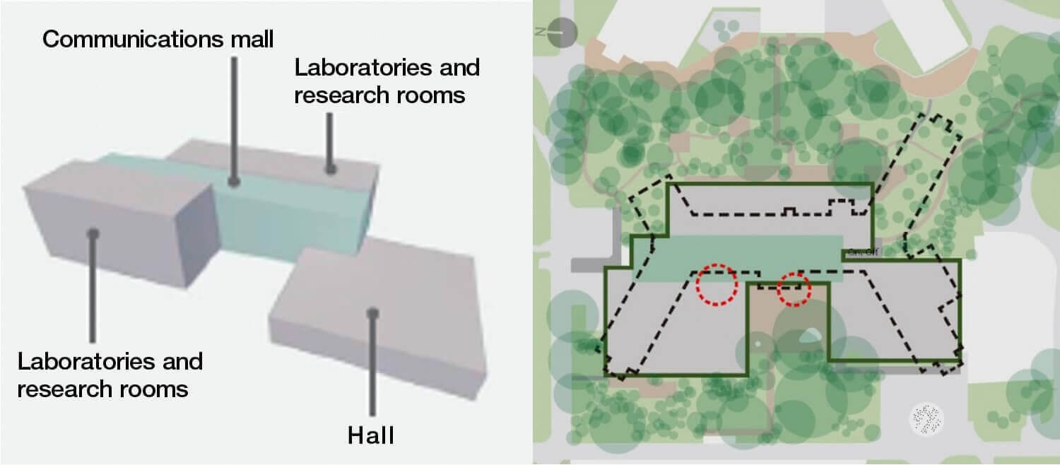 The dotted lines show the previous structure. The Kyōsō-tō consists of an assembly of three boxes connected by a glass box. This form allowed us to avoid cutting down many existing trees.The gaps created by segmenting the building were made into an outdoor terrace that serves as a halfway-space between the building and forest.The two red circles indicate the two large trees that were too close to the building and had to be cut down during construction.