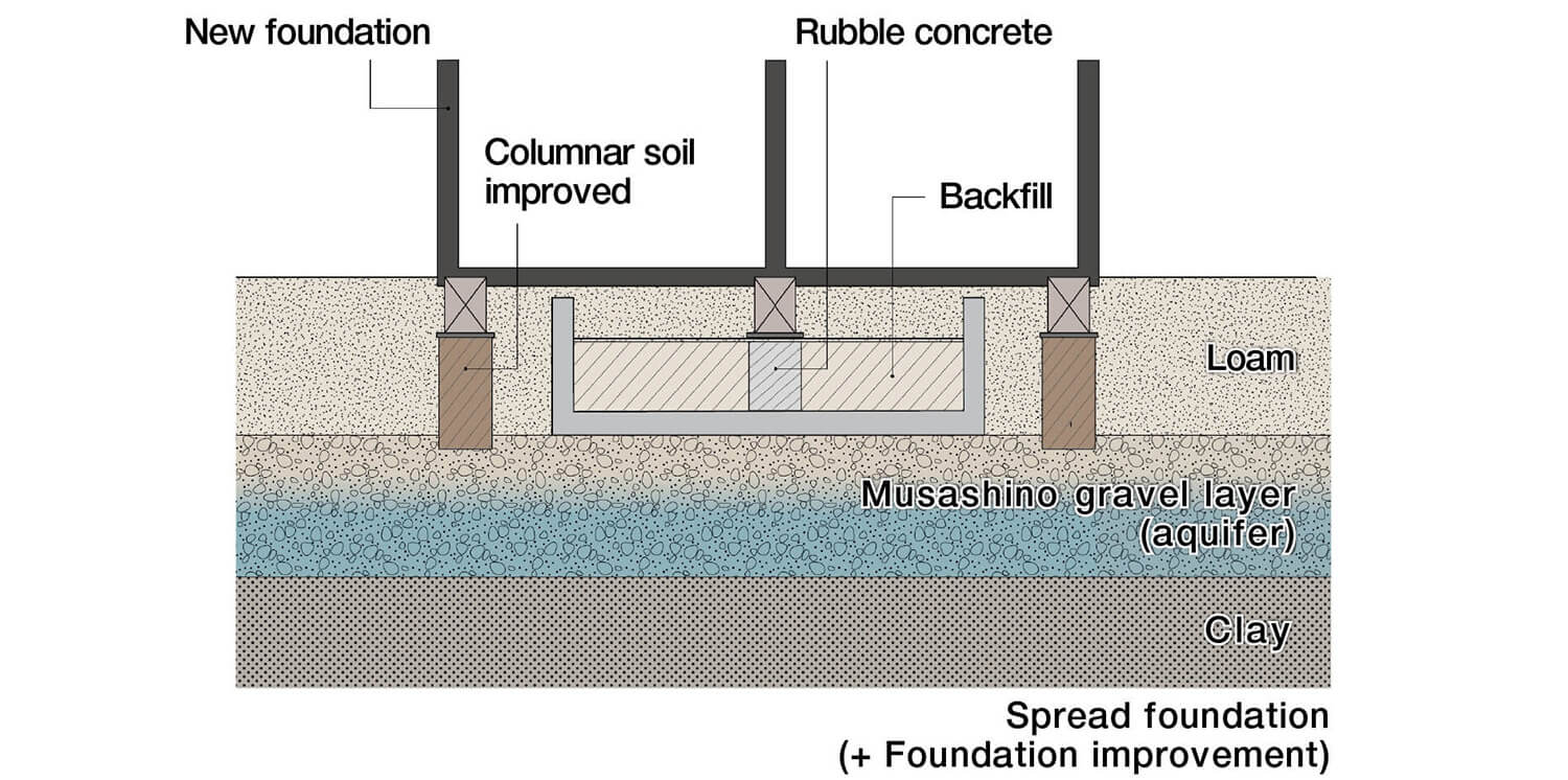 Kyōsō-tō Foundation Work